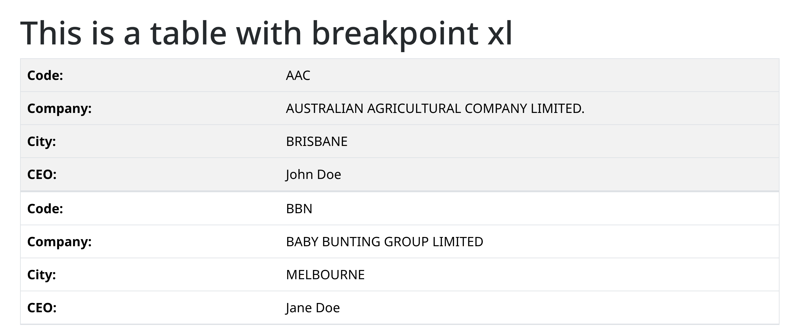 AvalynxTable – Stacked layout AvalynxTable – Stacked layout