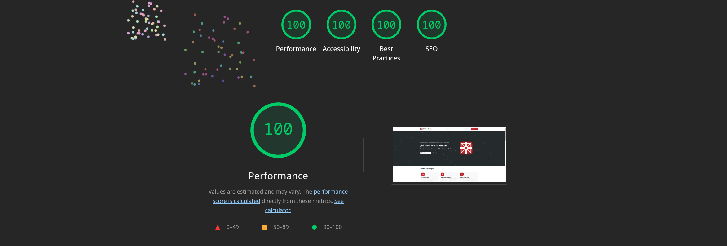 Google Lighthouse Desktop Score: 100% Performance, Accessibility, Best Practices, and SEO